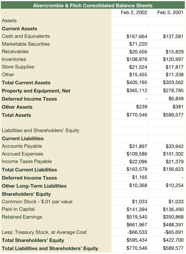 abercrombie-and-fitch-balance-sheet-statement abercrombie-and-fitch-balance-sheet-statement