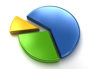 Asset Allocation Rebalancing Strategy