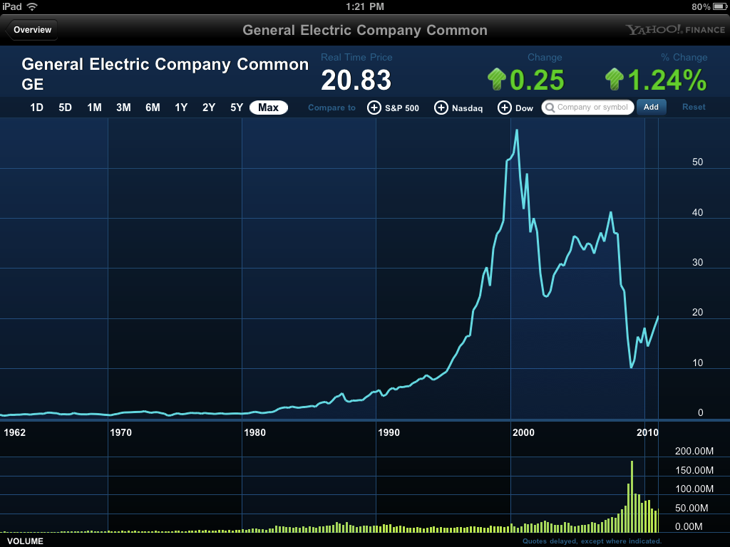 otc stock charts fulfere