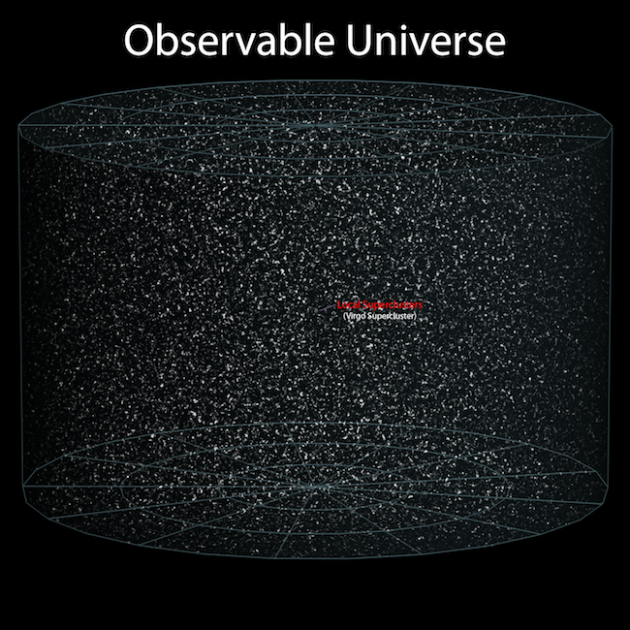 http://www.joshuakennon.com/wp-content/uploads/2011/03/observable-universe-630x630.png