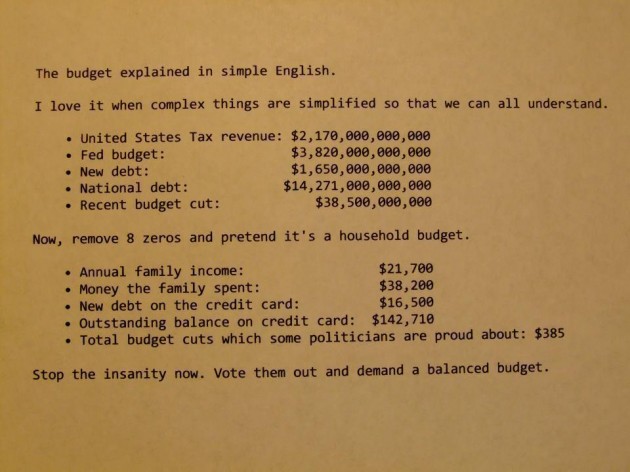 Analysis of the United States Budget and National Debt Analysis of the United States Budget and National Debt