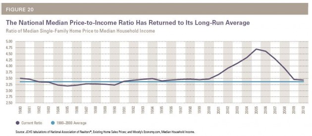 Median Household Income to Median Home Price Median Household Income to Median Home Price