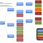 Decision Tree by Joshua Kennon