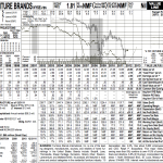 Furniture Brands Stock Investors