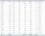 Wal-Mart Dividend Reinvestment Example