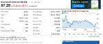 Yahoo Dividend Error