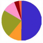 Charitable Index Funds