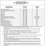 Liquidity Discounts IRS
