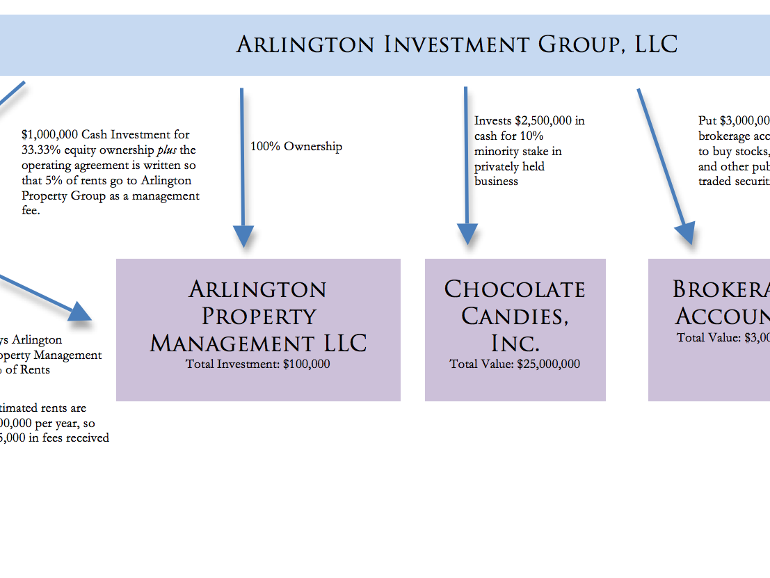 Sample Holding Company
