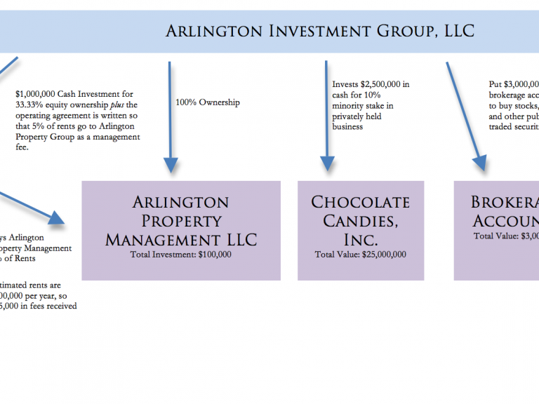 Sample Holding Company