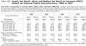Median visual data 4