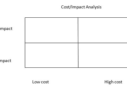 Cost Impact Analysis Cost Impact Analysis