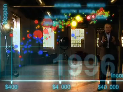 Visual Economics and Lifespan