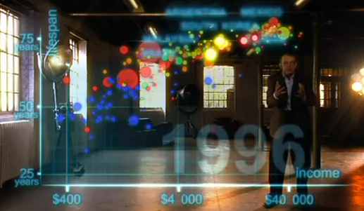 Visual Economics and Lifespan Visual Economics and Lifespan