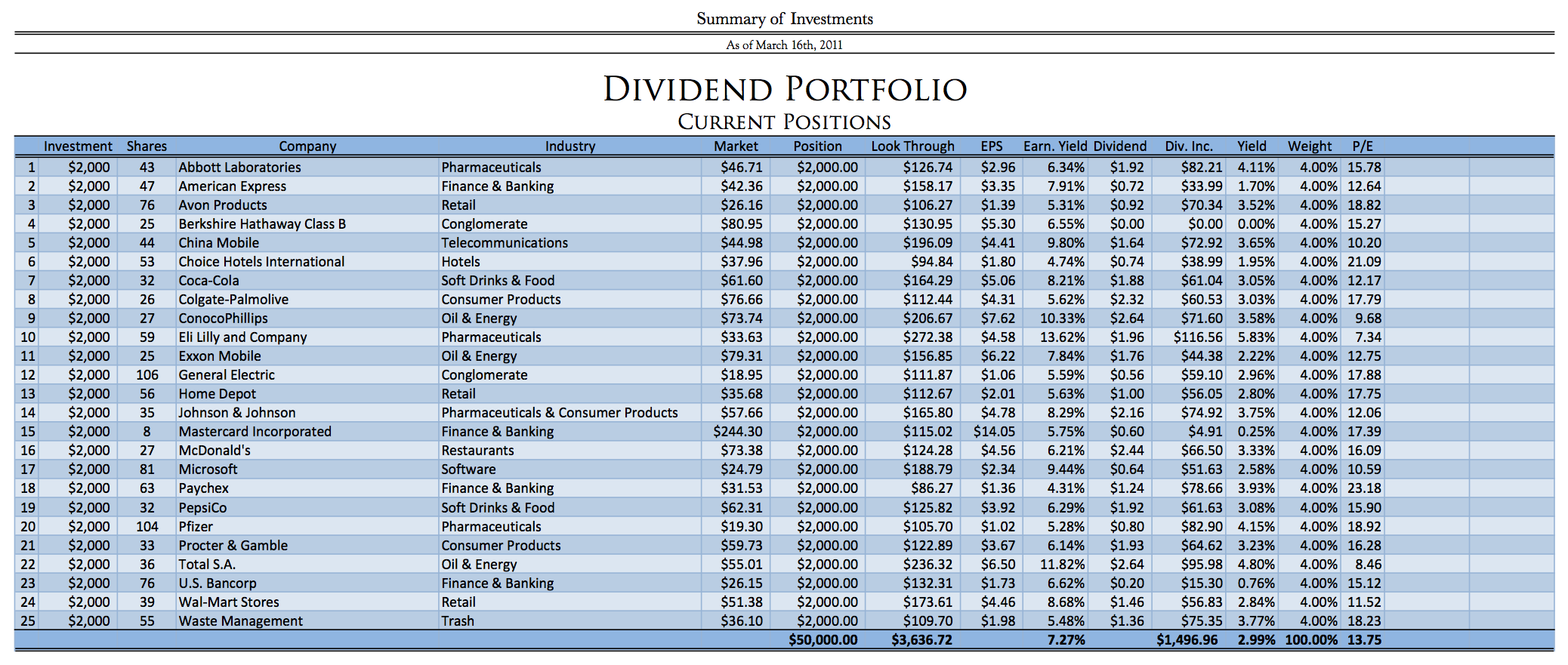 Investment Portfolio Analysis Investment Portfolio Analysis