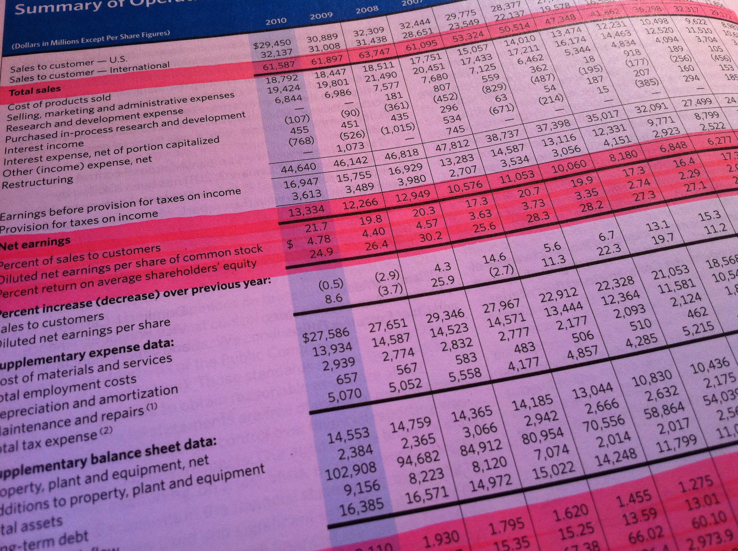 Johnson & Johnson Annual Report Stock Closeup Johnson & Johnson Annual Report Stock Closeup