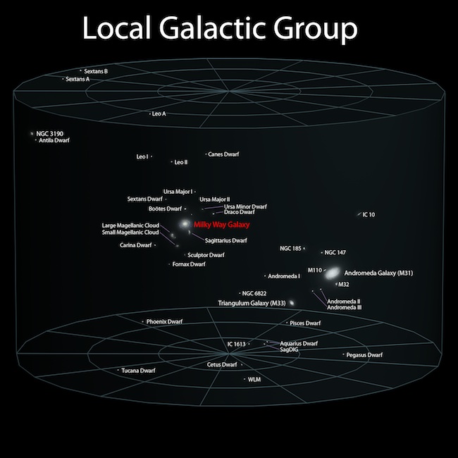 How Big Is Earth Compared to the Universe?