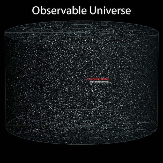 Observable Universe