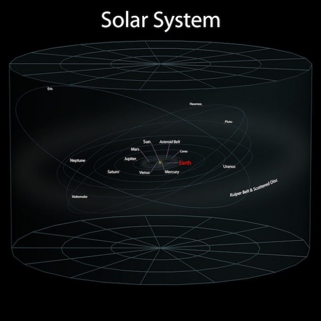 Solar System Size Universe