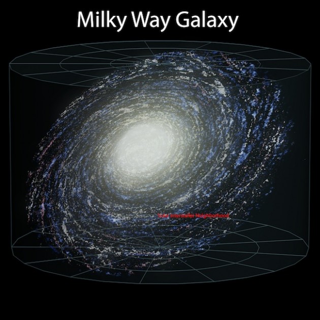 The Milky Way Galaxy