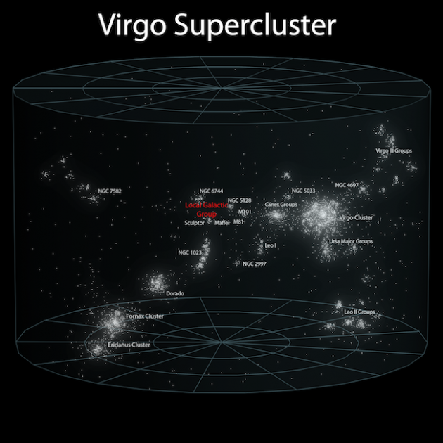 Virgo Supercluster