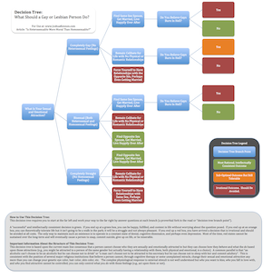 Decision Tree Theory Icon