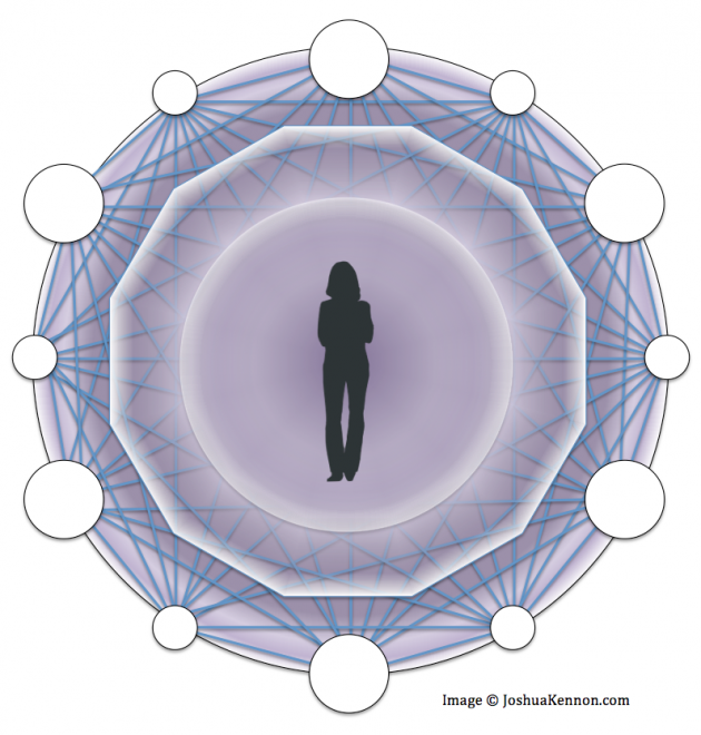 Life Goals Chart Female Diagram © JoshuaKennon.com