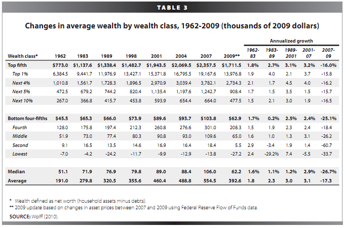 Støvet fordomme brochure How Much Money Does It Take To Be In The Top 1% of Wealth and Net Worth in  the United States