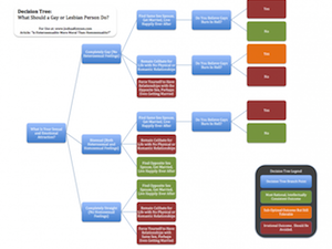 Decision Tree by Joshua Kennon Decision Tree by Joshua Kennon