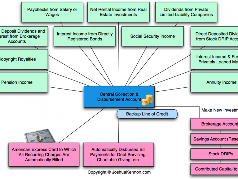 How to Manage Your Cash