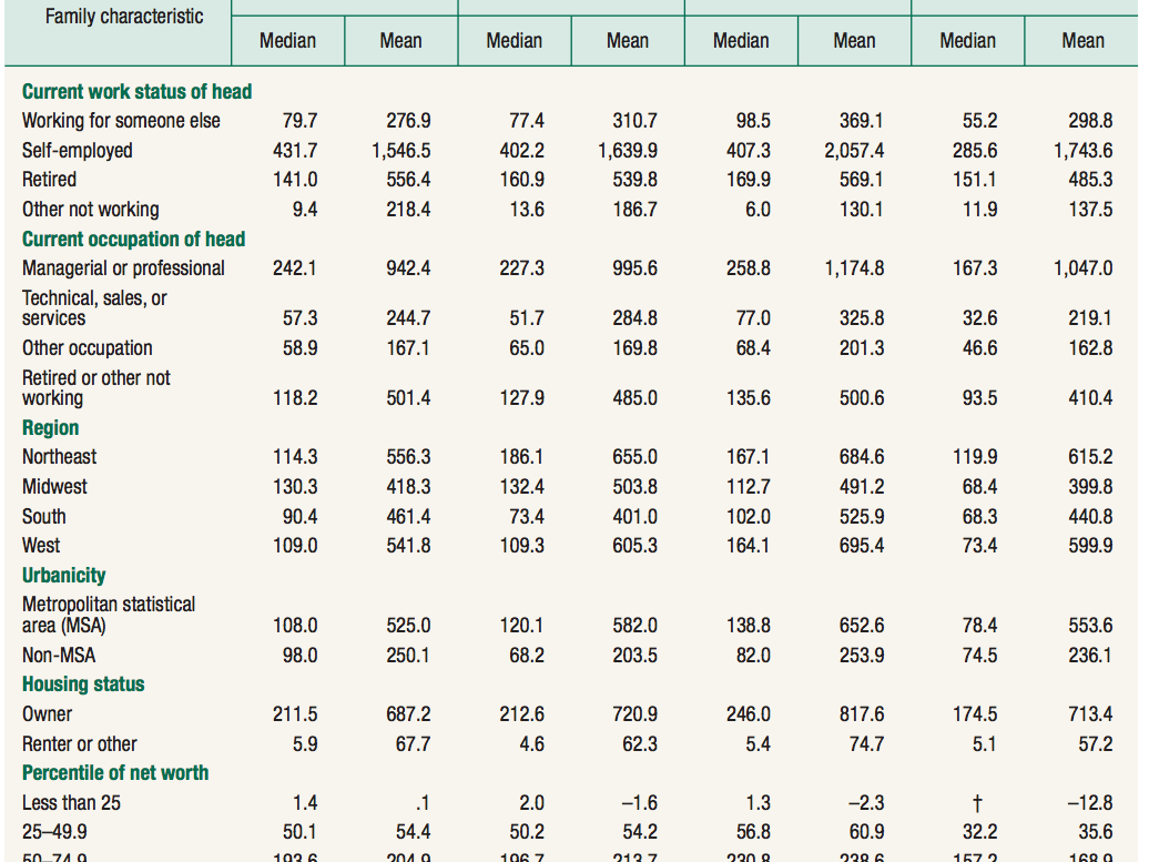People Who Work For Themselves Can Make More Money