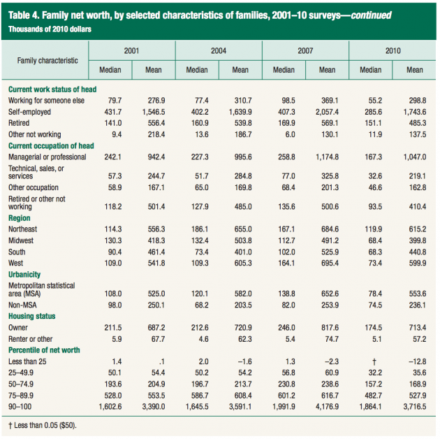 People Who Work For Themselves Can Make More Money