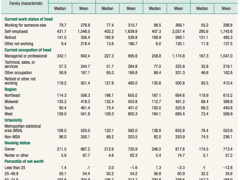 People Who Work For Themselves Can Make More Money