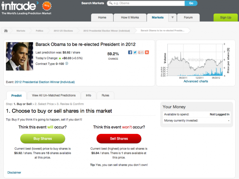 Intrade Fair Bet Intrade Fair Bet