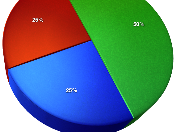 Household Income for the Top 1% Percent in the United States