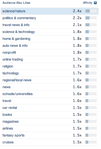 Affinity Demographics