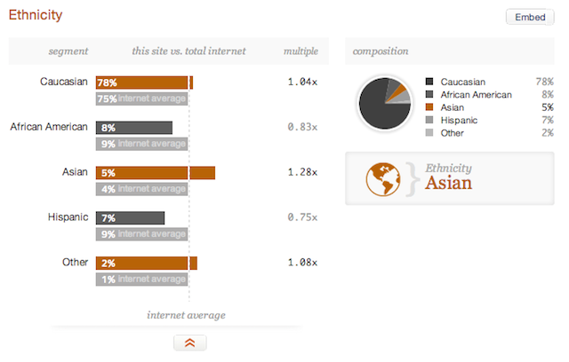 Joshua Kennon Demographics Race