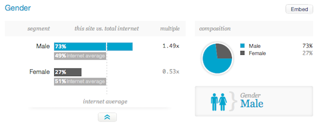 Male Female Demographics