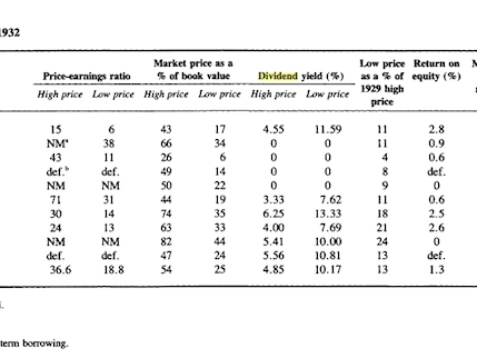 Oil Stocks During the Great Depression