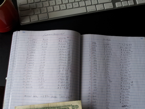 Running an Investment Case Study on Eastman Kodak Including the Bankruptcy