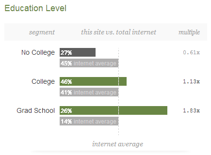 Joshua Kennon Site Education Demographics