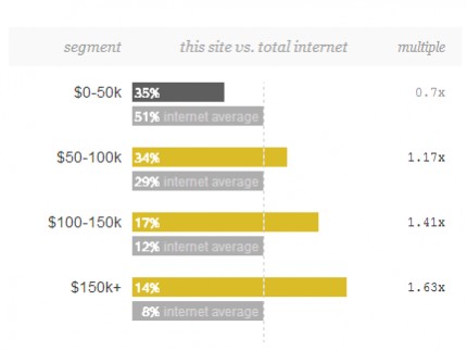 Joshua Kennon Site Income Demographics 2013 Joshua Kennon Site Income Demographics 2013