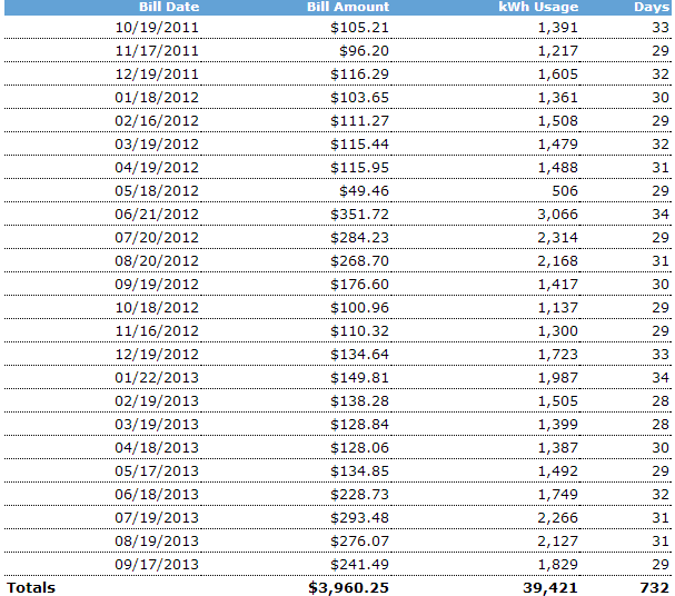 Joshua Kennon Energy Usage 2