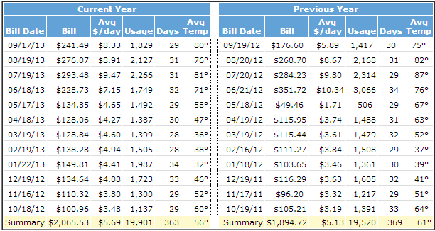 Joshua Kennon Energy Usage