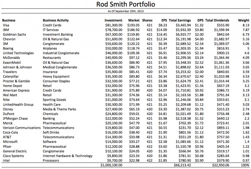 Rod Smith Hypothetical Portfolio Rod Smith Hypothetical Portfolio