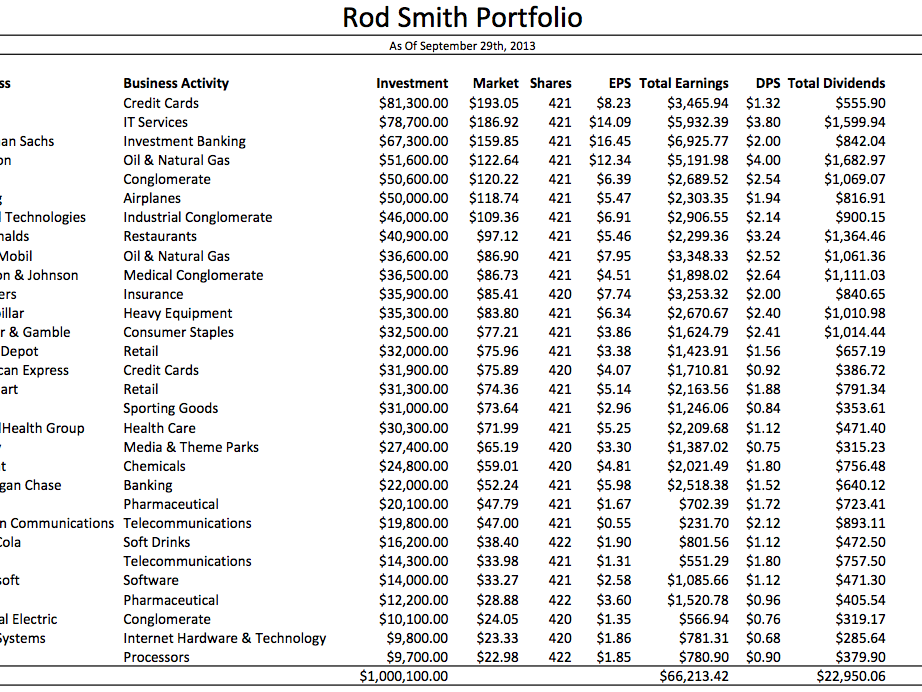 Rod Smith Hypothetical Portfolio