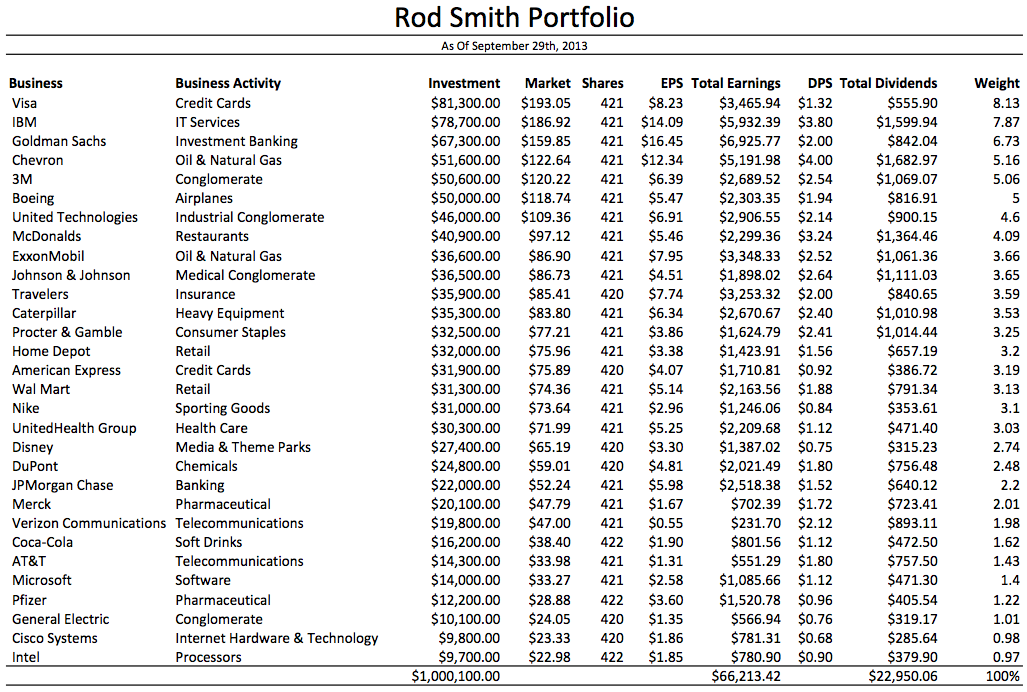 Rod Smith Hypothetical Portfolio