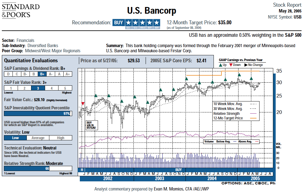 US Bancorp