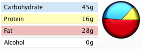 Nutrition Information Calories Butter and Sage Sauce Pasta Graph