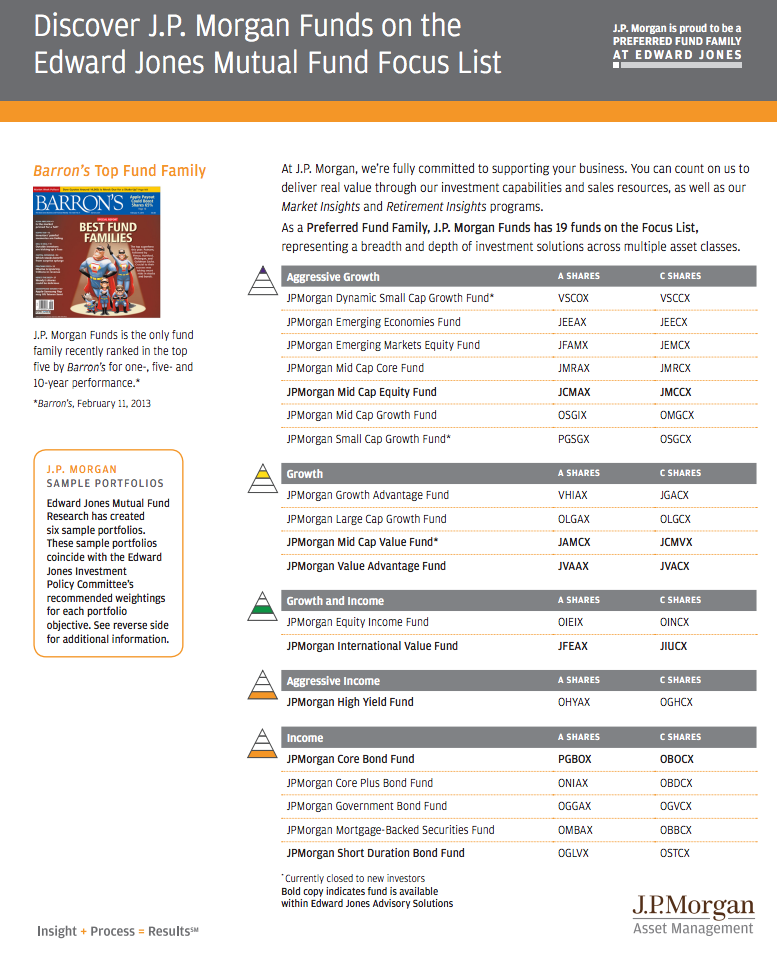 JP Morgan Funds at Edward Jones